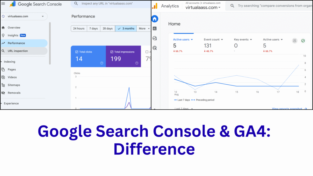Google Search Console and GA4: Difference Between Them